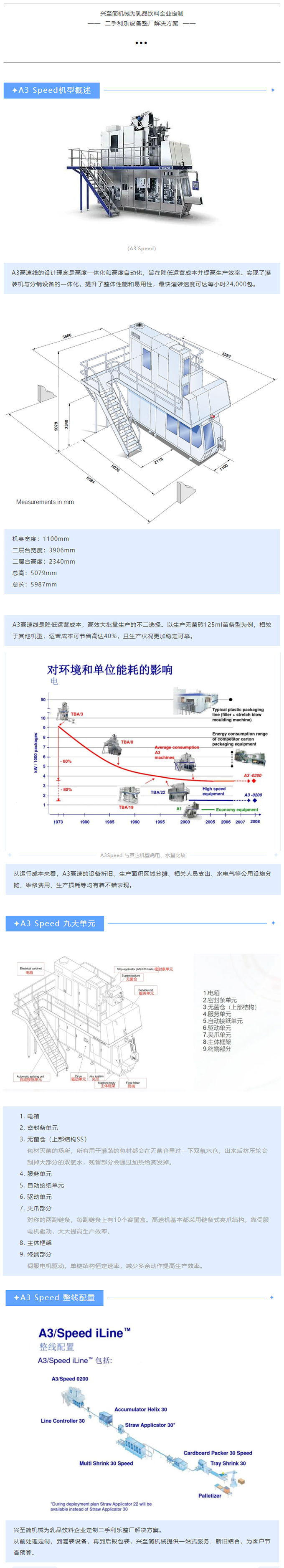 二手利樂設備推薦 A3Speed.jpg